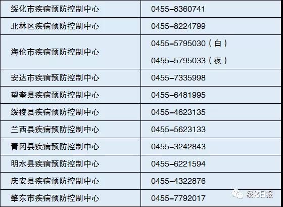 「中国疫情最新消息黑龙江疫情最新消息」〃国内黑龙江疫情-第1张图片