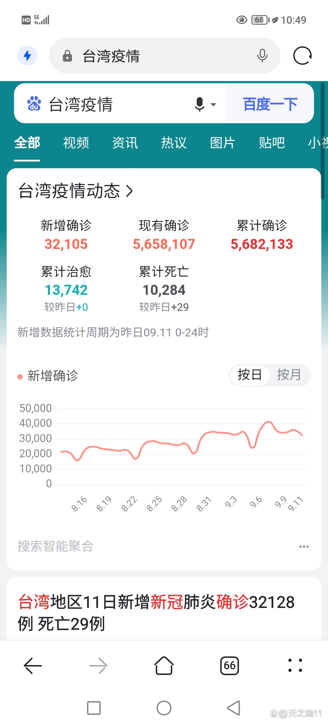「广东省疫情最新消息」〃广东省疫情最新消息统计图-第2张图片