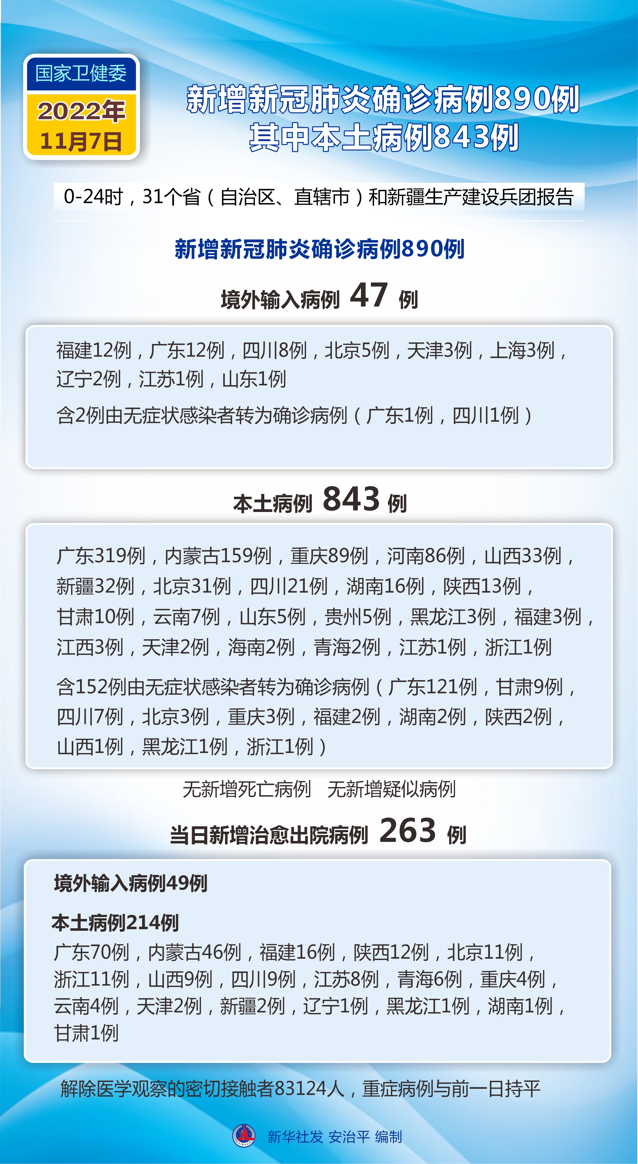 「31省新增16例确诊本土13例」〃31省新增确诊11例本土8例-第3张图片