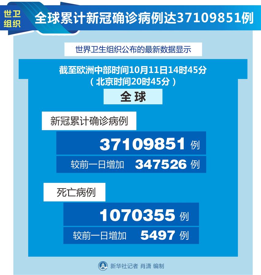 “上海累计确诊多少例了” 上海累计确诊本地病例9例？-第1张图片