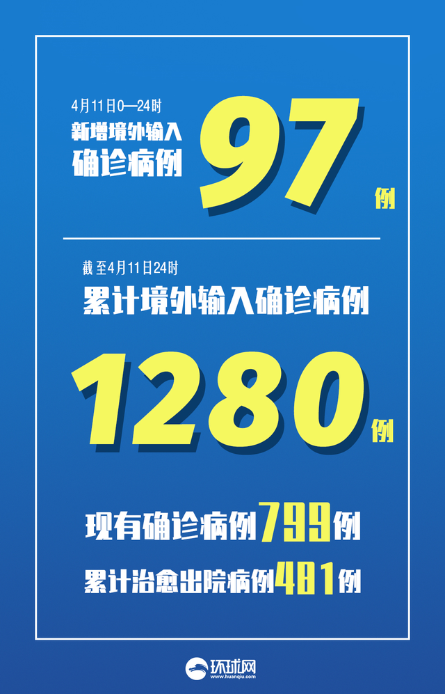 上海市疫情,上海市疫情最新数据-第2张图片