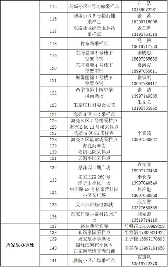 西宁疫情最新消息-西宁疫情最新通告-第3张图片