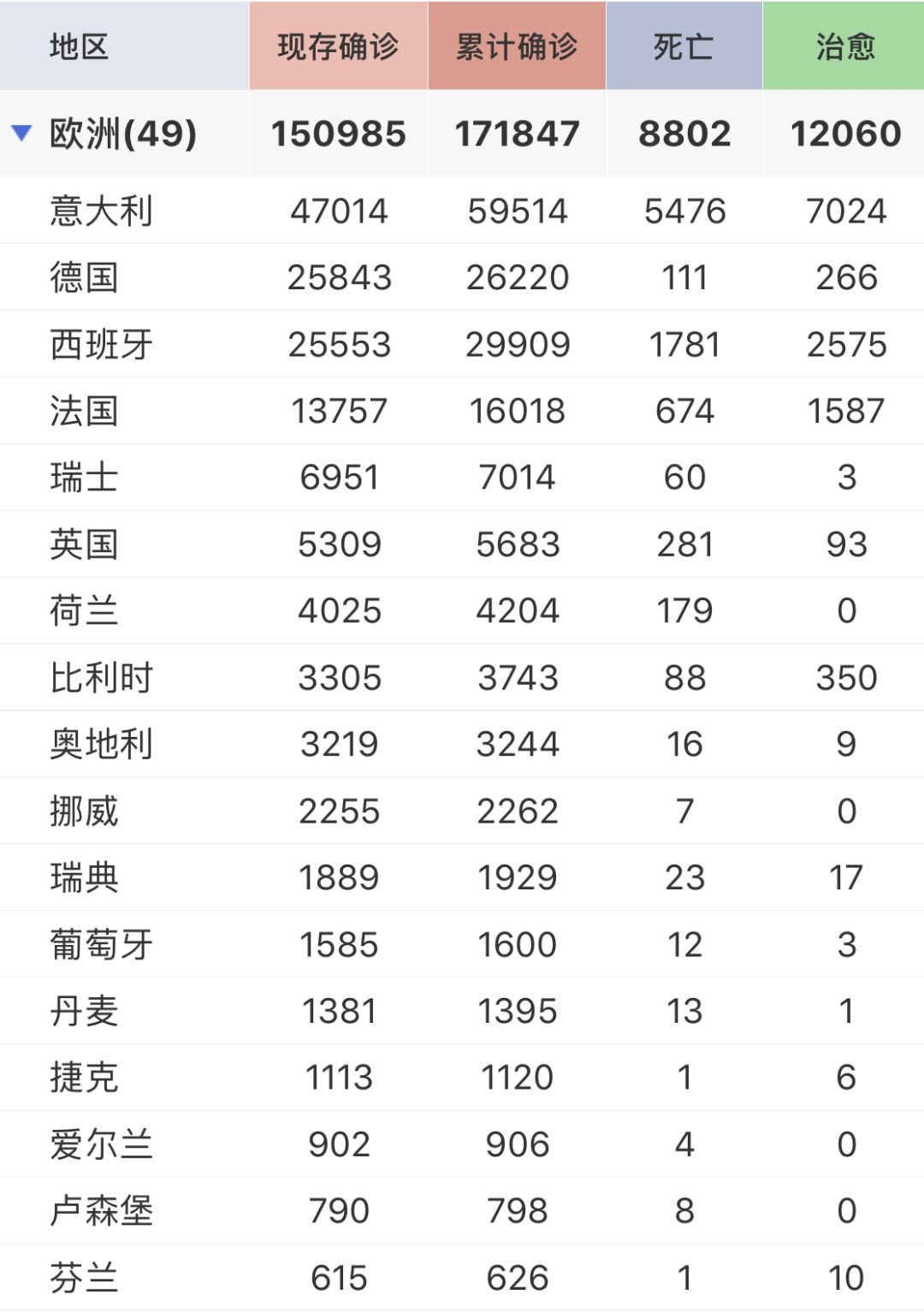 “全球新增确诊超23万” 全球新增确诊超28万？-第3张图片