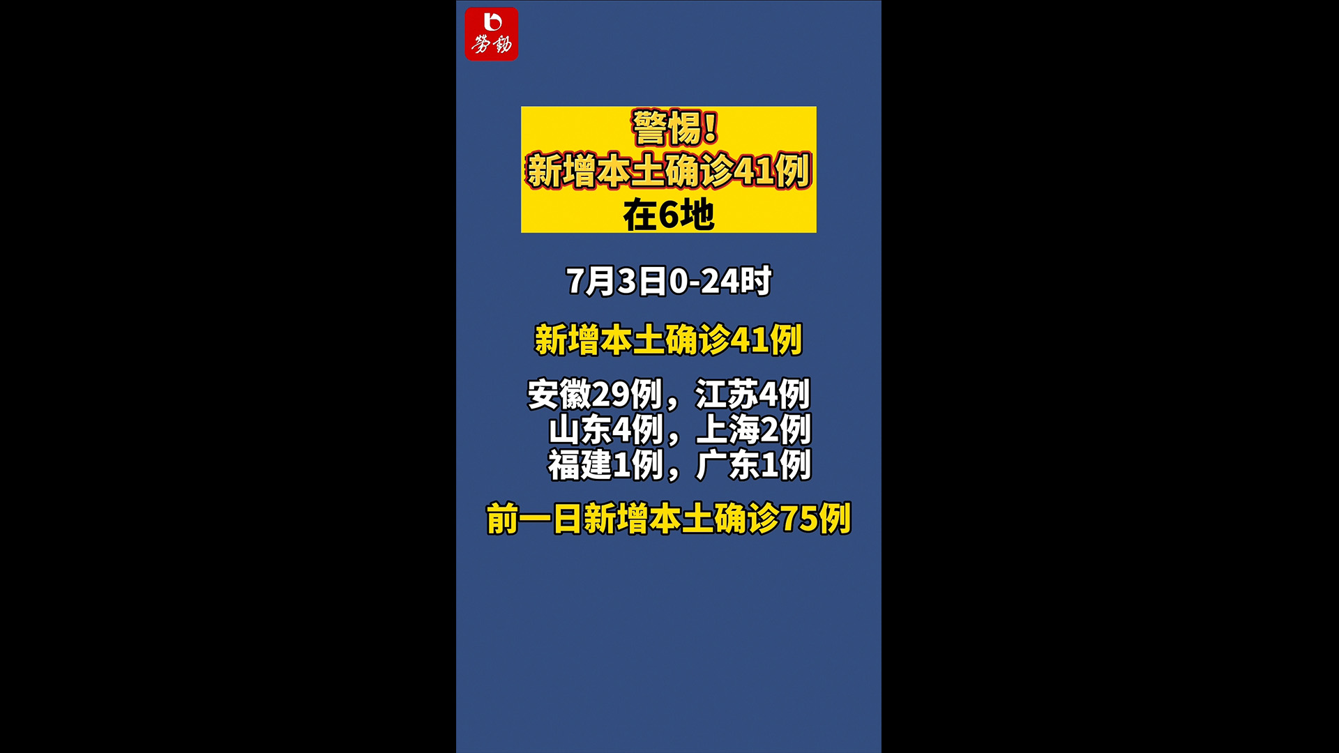 【31省新增本土确诊48例/31省新增确诊54例 本土41例】-第2张图片
