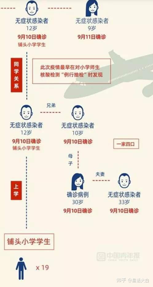 上海累计报告超53万感染者〃上海累计确诊新冠人数-第1张图片