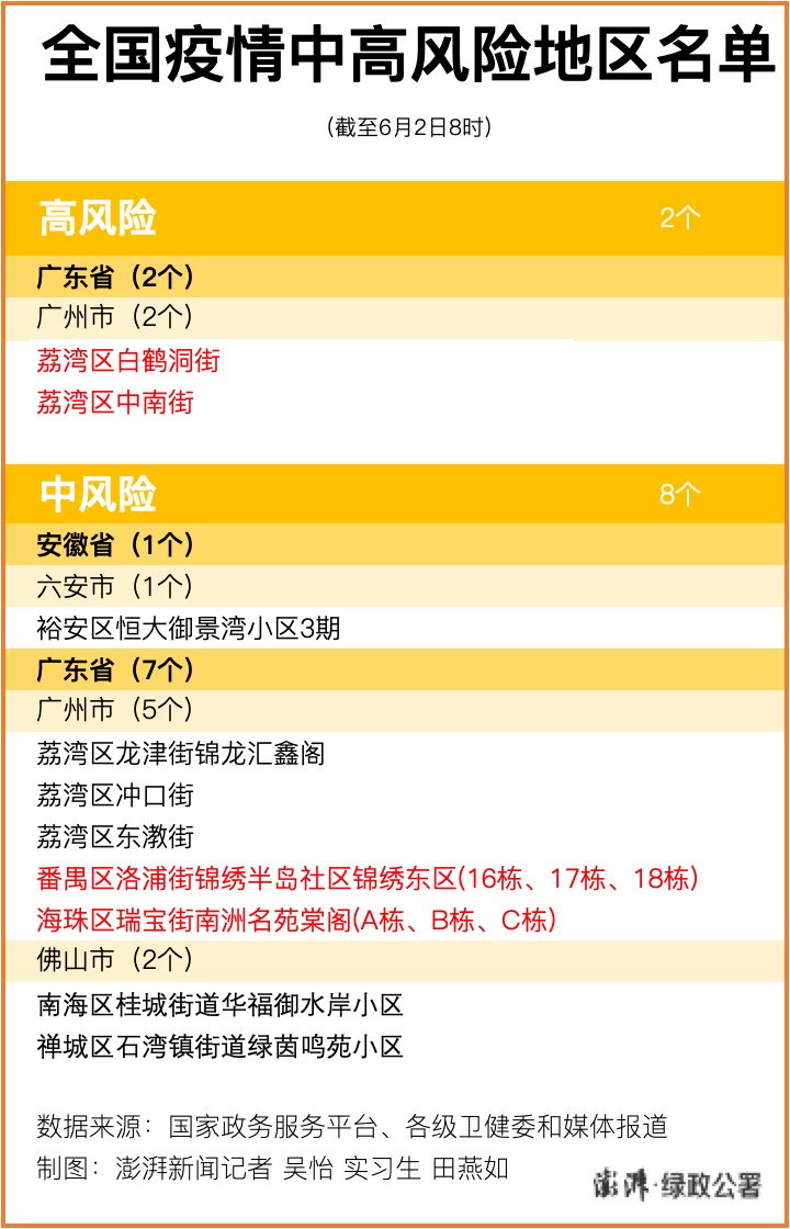 北京中风险地区有哪些.北京中风险地区有哪些城市-第1张图片