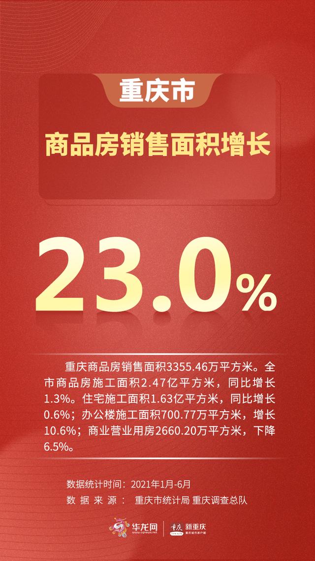「重庆疫情最新消息今天」〃重庆疫情最新消息今日情况-第2张图片