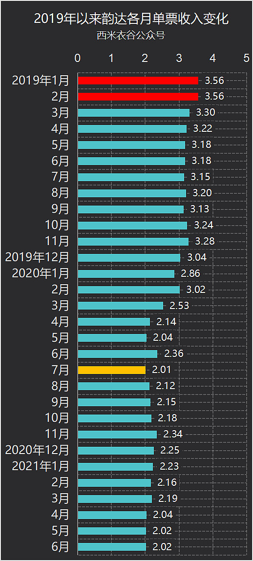 2022韵达快递停运最新消息〃2021年韵达快递停运时间表出炉-第2张图片