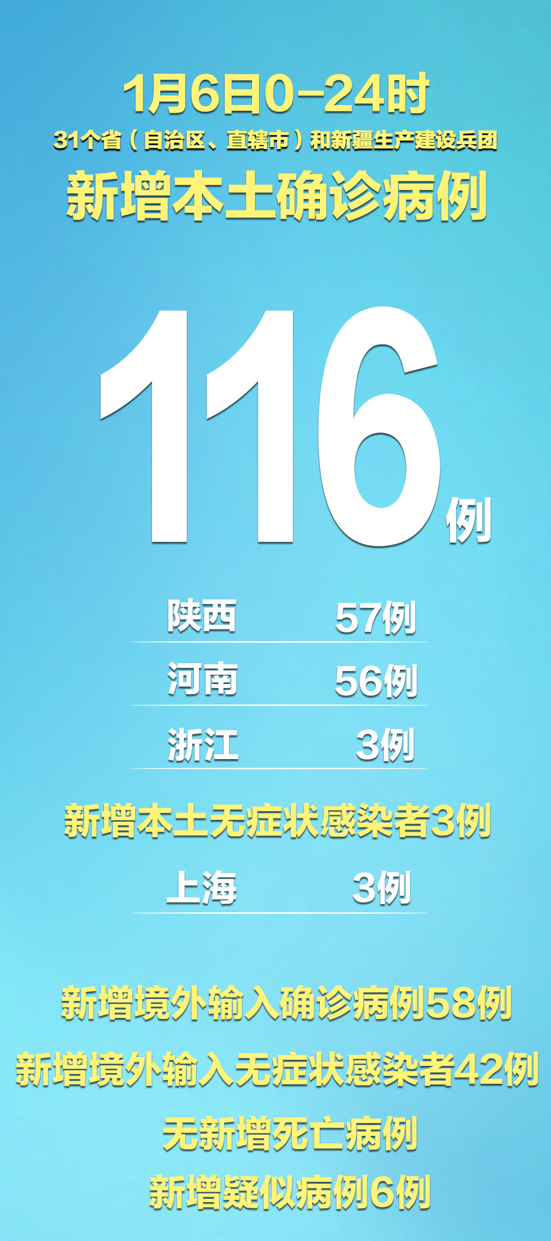 【浙江新增本土确诊16例/浙江新增确诊病例最新通报】-第2张图片