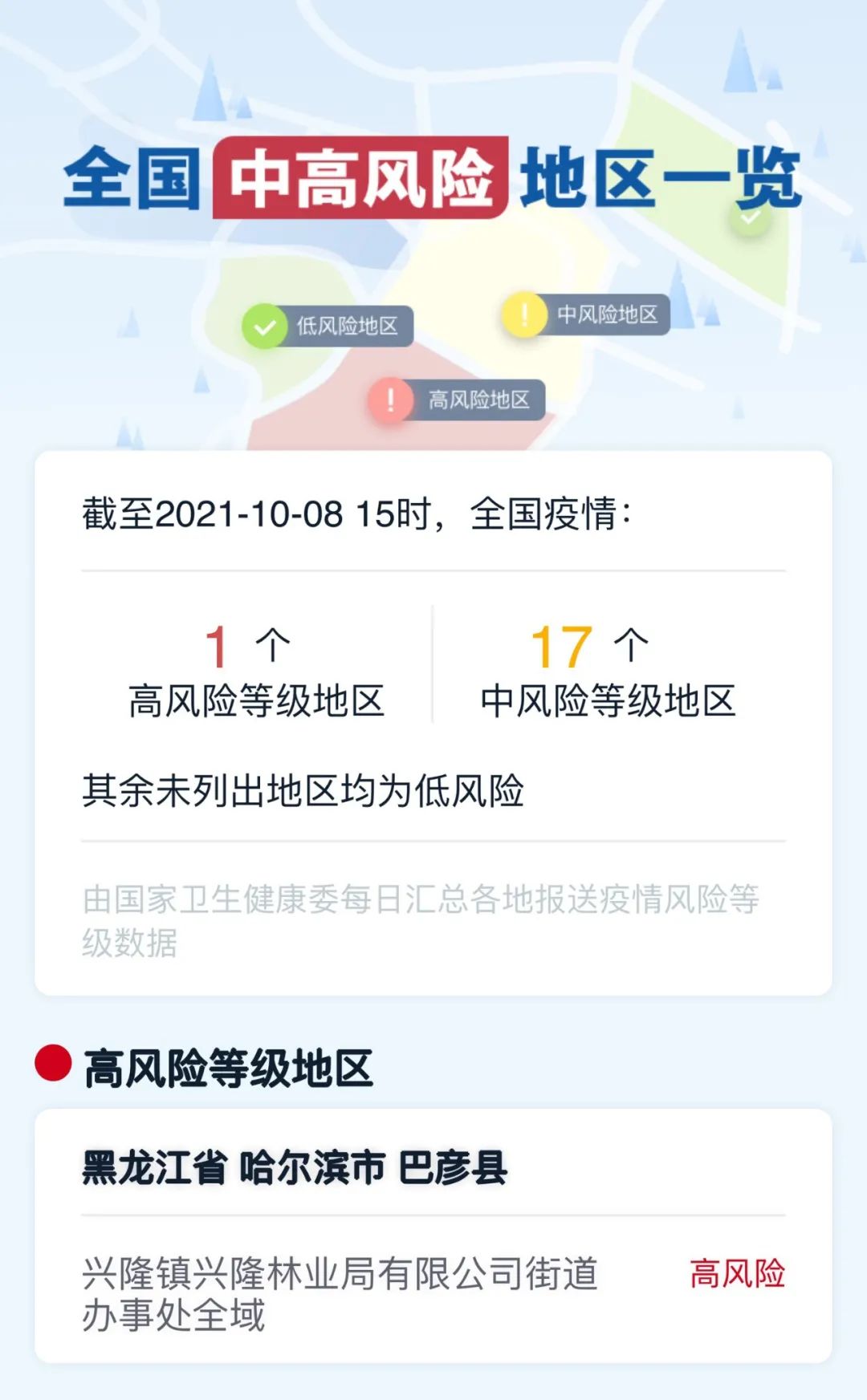 「风险地区查询」〃风险地区查询官方网站-第1张图片