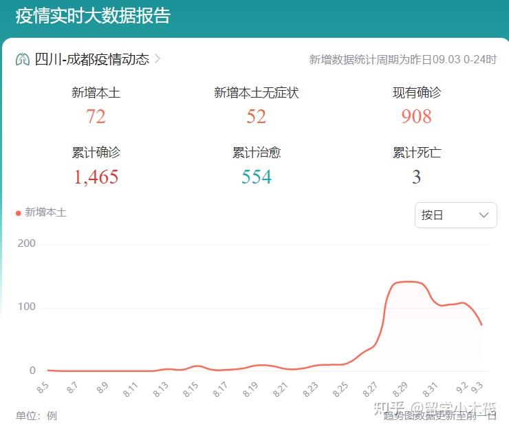 “疫情爆发的时间是几月几日” 疫情爆发时间是几月几号？-第1张图片