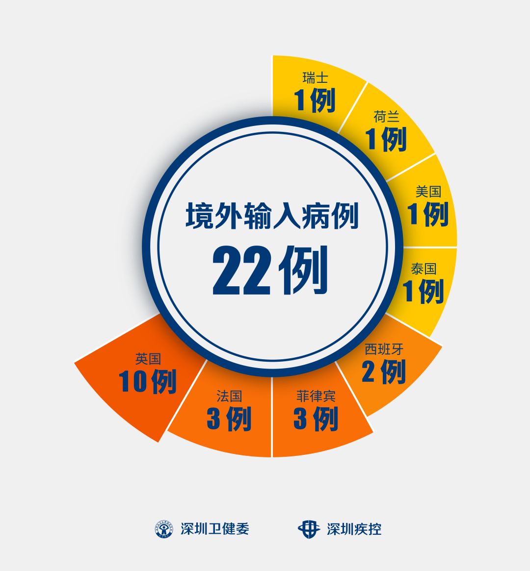 北京20日新增22例〃北京20日确诊病例详情-第2张图片