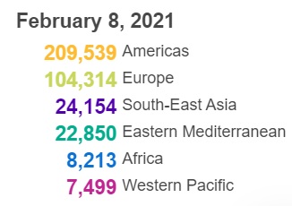 美国新冠肺炎超209万例︰(美国新冠肺炎超2839万例)-第3张图片