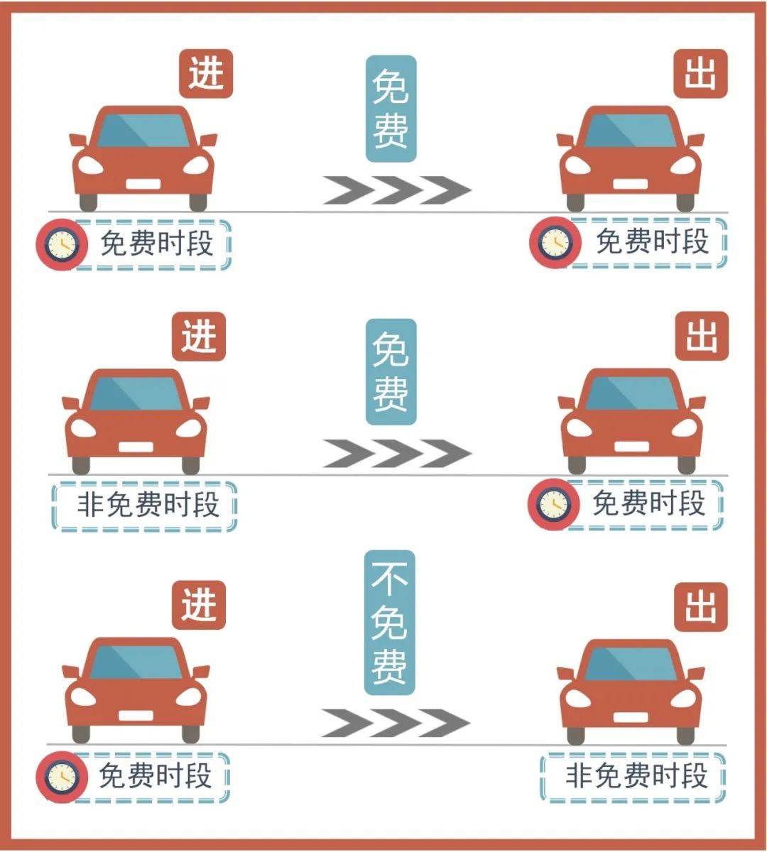 五一高速路免费时间规定2023︰(2021年五一高速路免费时间规定)-第3张图片