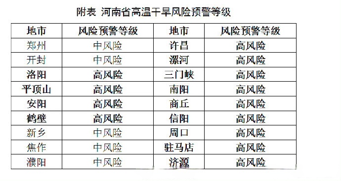 高风险地区名单.高风险地区有哪些省市-第1张图片