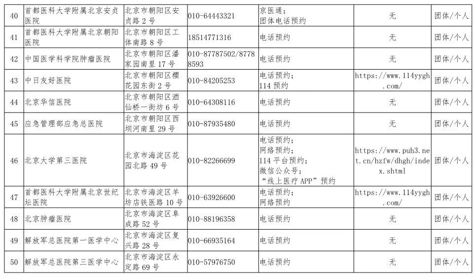 【北京疫情最新公告/北京疫情最新消】-第1张图片
