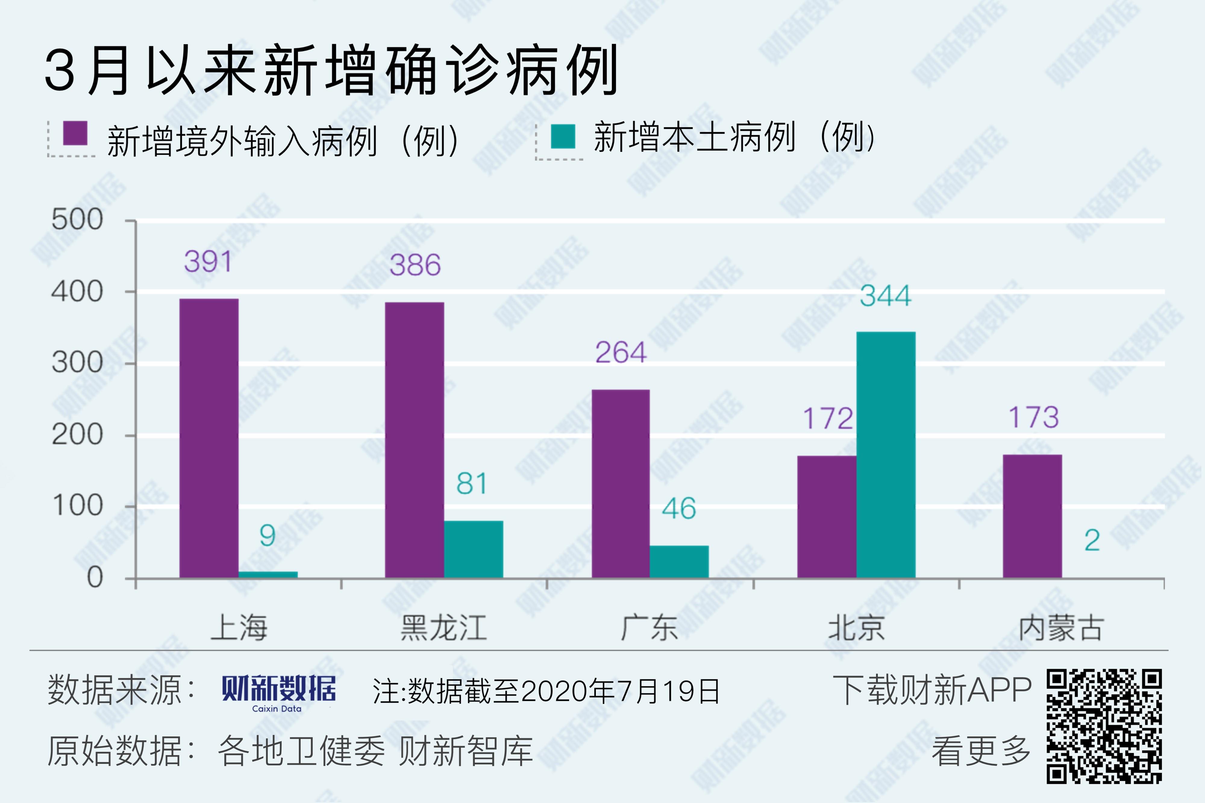 「新疆新增1例确诊一家三口均感染」〃新疆新增3本土确诊-第2张图片