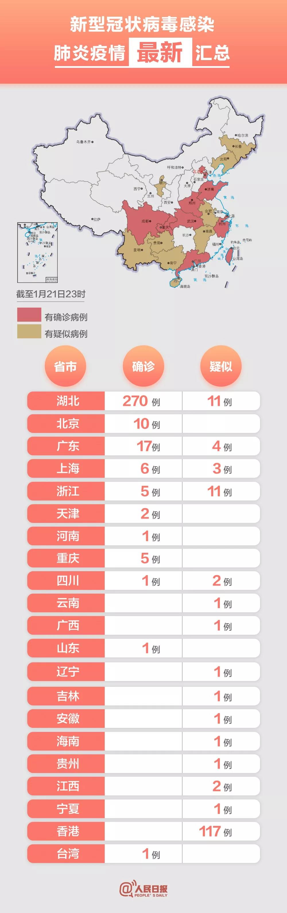 31省新增本土20例,31省新增本土病例13例-第3张图片