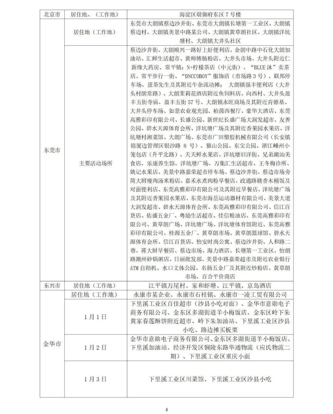 山东新增本土感染者27例.山东新增本土疑似病例1例 现有确诊25例-第1张图片