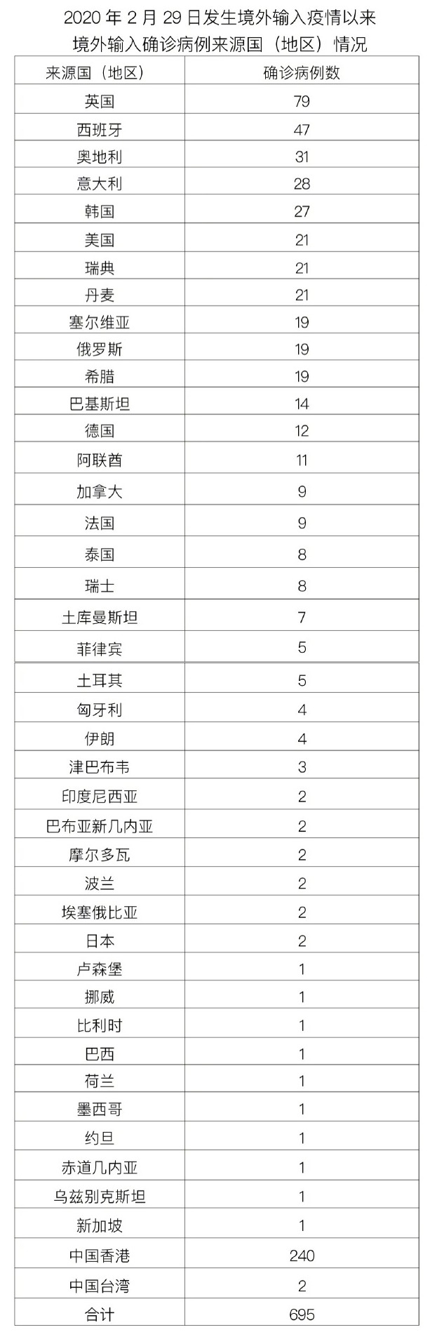 “河南昨日新增本土确诊3例	” 河南昨日新增本土确诊3例是哪里的？-第1张图片