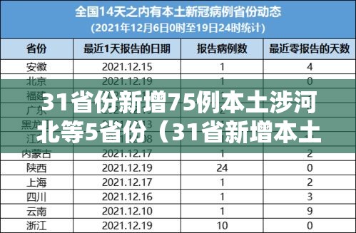 “31省区市本土确诊0新增	” 31省份本土0新增？-第2张图片