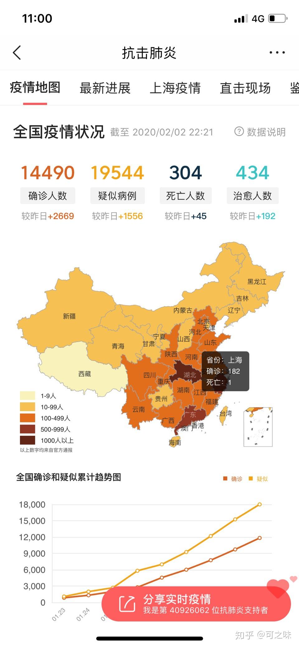 31省新增本土确诊93例,31省份新增本土确诊93例-第1张图片