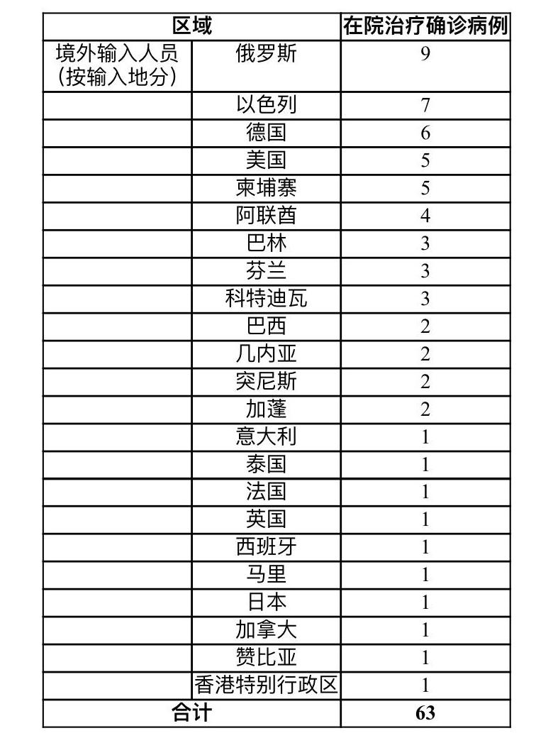 “天津昨日新增本土确诊9例	” 天津昨日新增本土确诊9例？-第2张图片