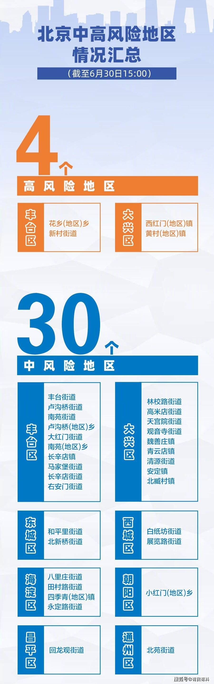成都中风险地区升至6个〃成都中风险地区分布图-第2张图片