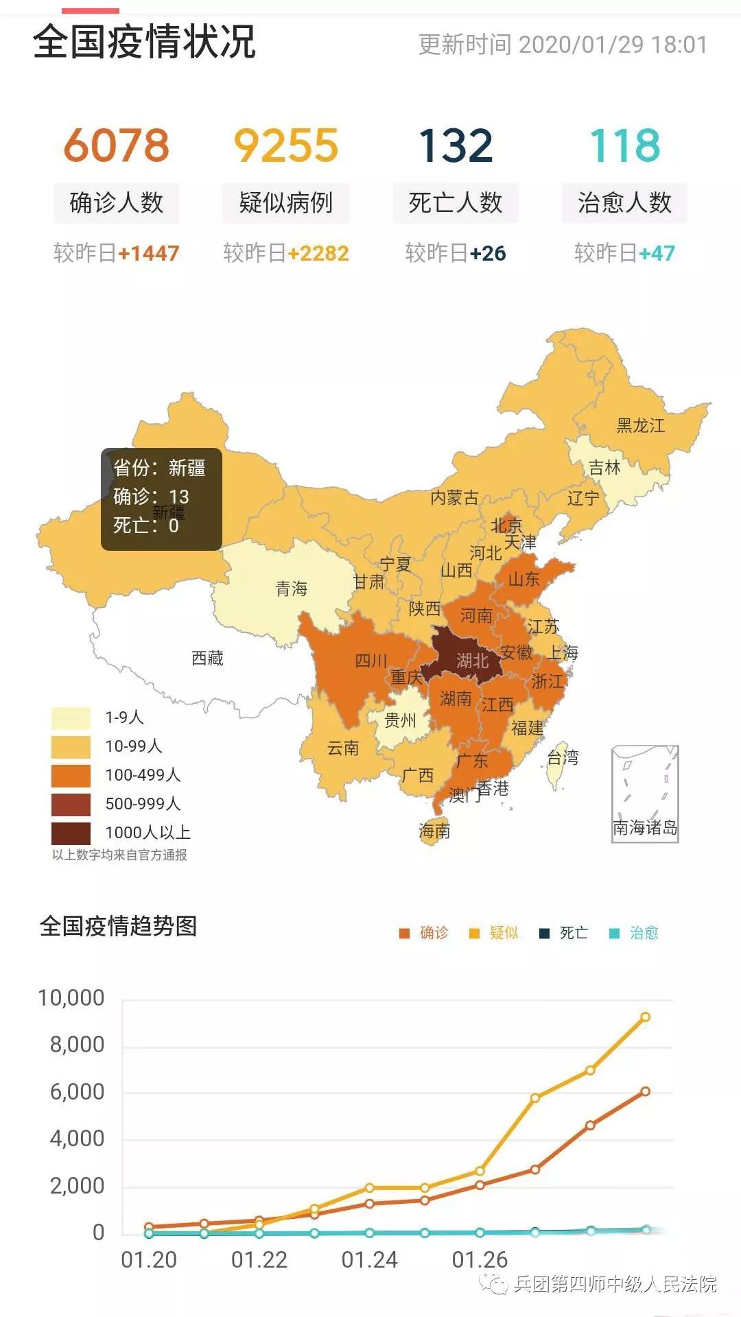 “全国疫情最新进展数据	” 全国疫情最新更新数据？-第1张图片