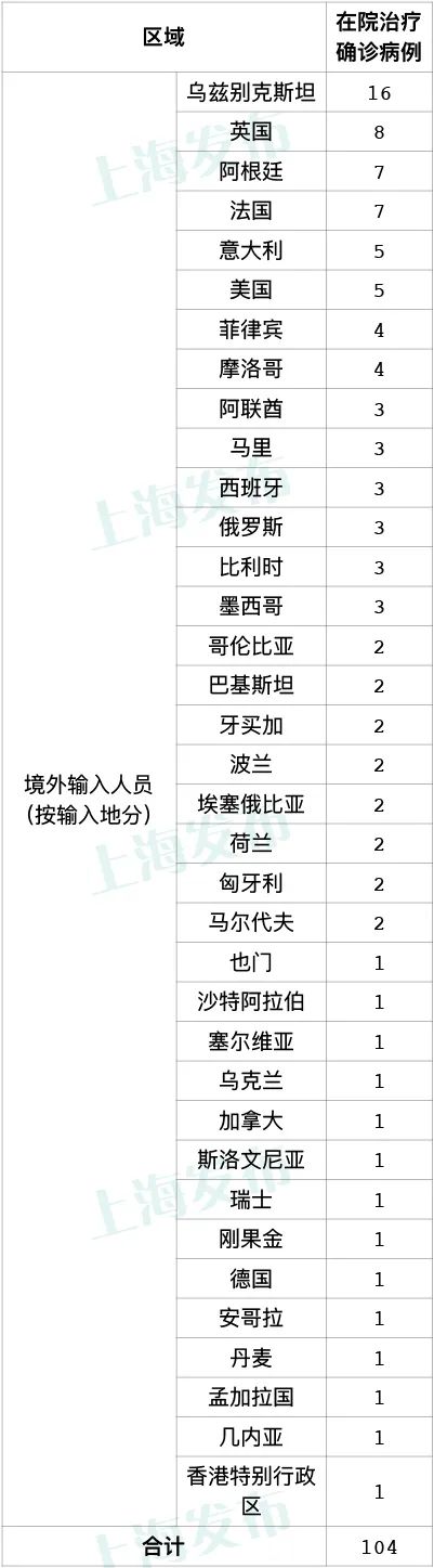 上海疫情确诊小区查询,上海疫情小区分布图-第1张图片