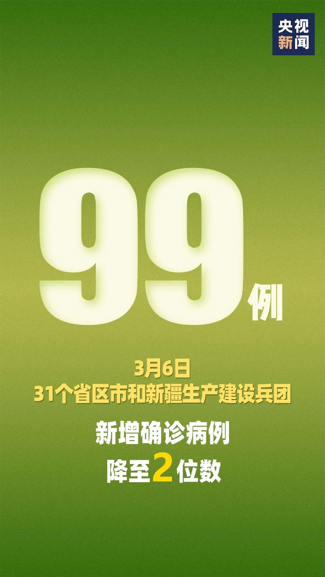 31省区市增28例︰(31省区市增62例本土)-第2张图片