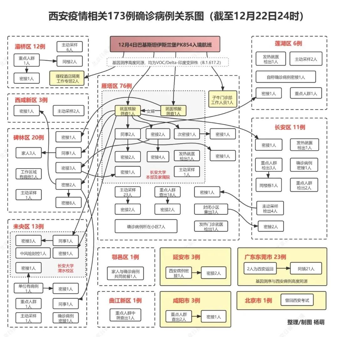 【西安新冠疫情最新情况/西安新冠疫情最新情况通报】-第1张图片