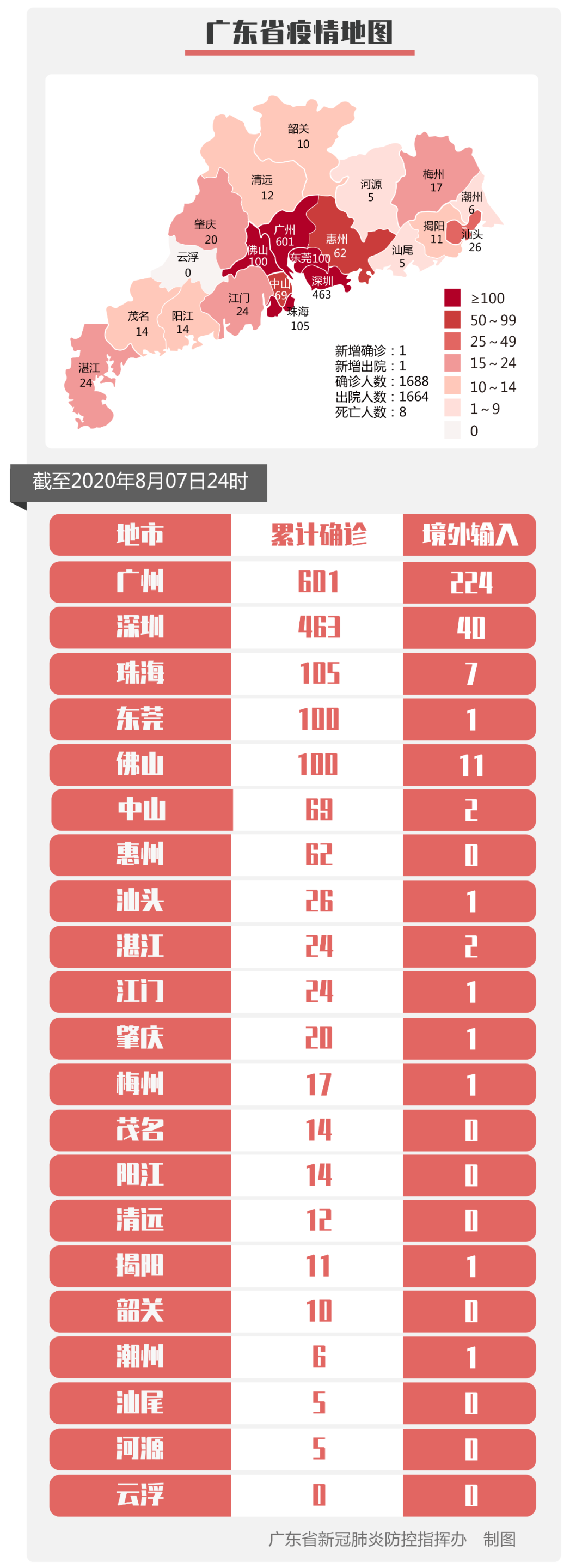 “31省区市新增本土确诊1例在广东” 31省区市新增本土确诊1例 在广东？-第3张图片