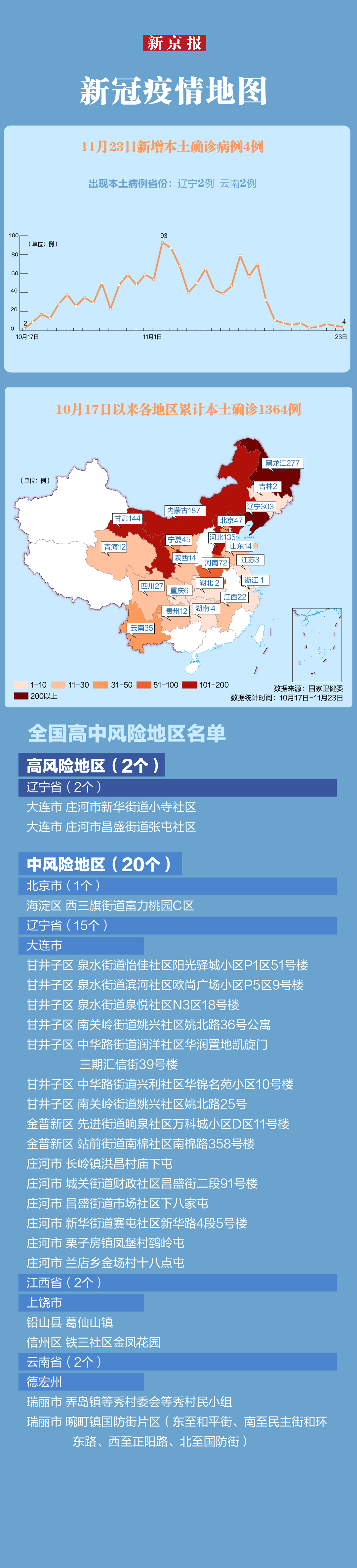 “北京本轮疫情涉及12个区	” 北京疫情最新情况哪个区有问题？-第2张图片