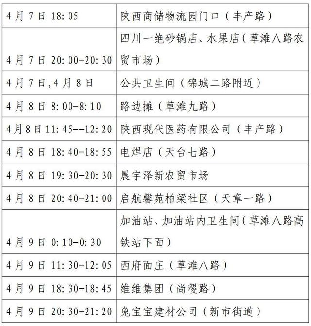 西安新增病例最新消息-西安新增1例本土确诊病例最新消息-第2张图片