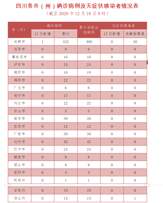 31省新增确诊24例其中本土8例.31省份新增确诊23例 本土4例-第1张图片