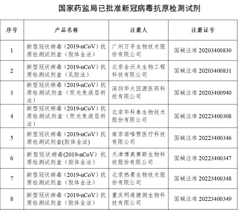“31省新增13例确诊” 31省新增确诊33例本土？-第1张图片