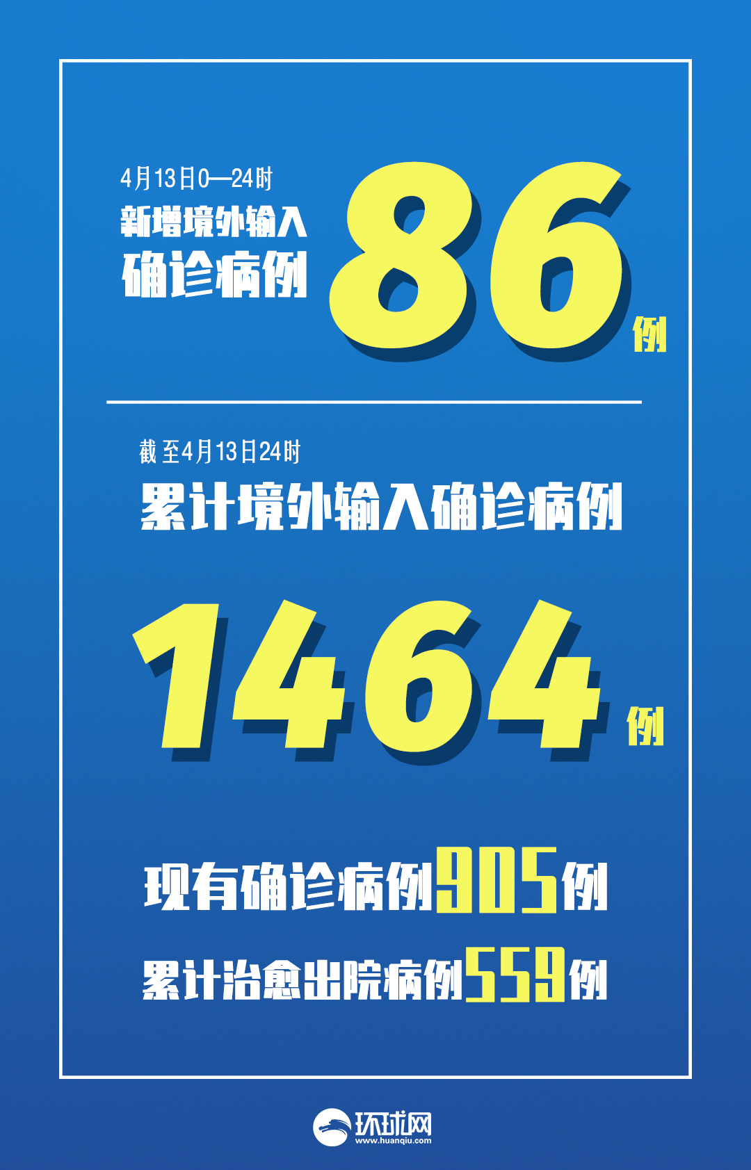 上海新增13例境外输入病例〃上海新增境外输入确诊病例-第1张图片