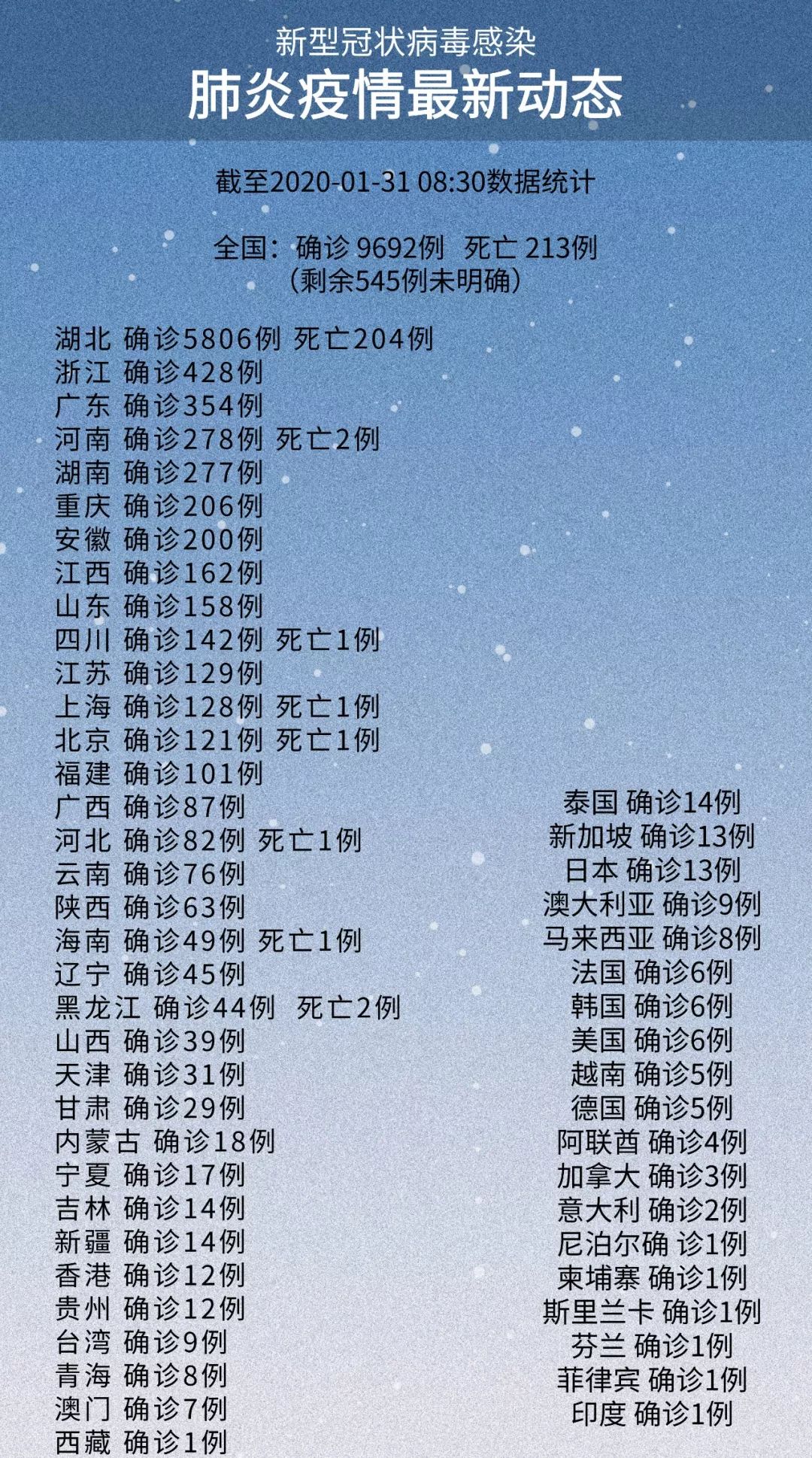 【北京累计30人感染/北京累计确诊多少例】-第2张图片
