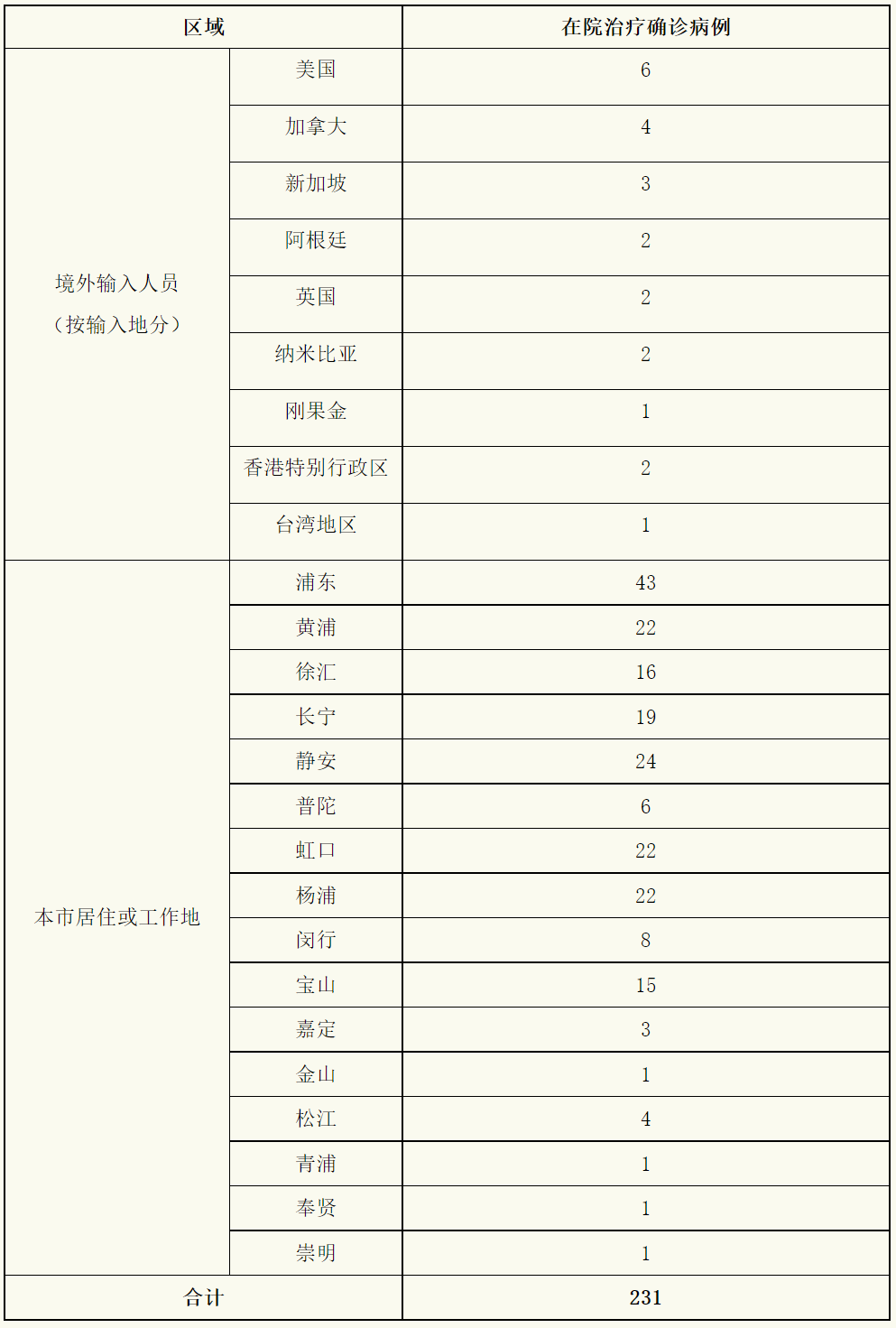 本土新增确诊18例涉8省市〃本土新增108例-第3张图片