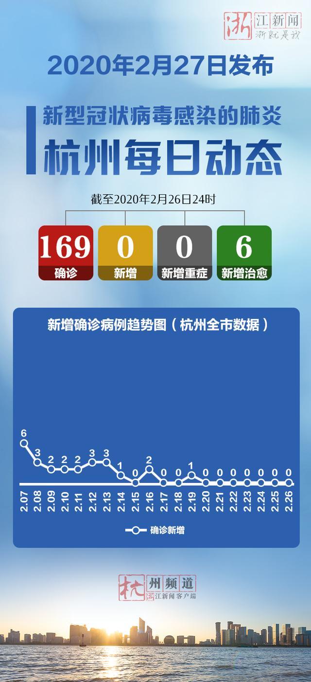 “浙江昨日新增本土确诊35例	” 浙江昨日新增本土确诊40例？-第2张图片