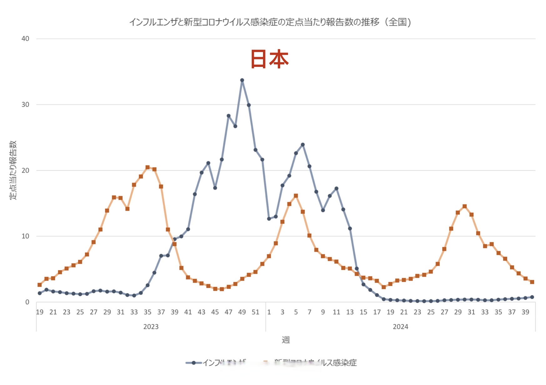 “31省新增境外输入7例” 31省新增10例境外输入病？-第1张图片