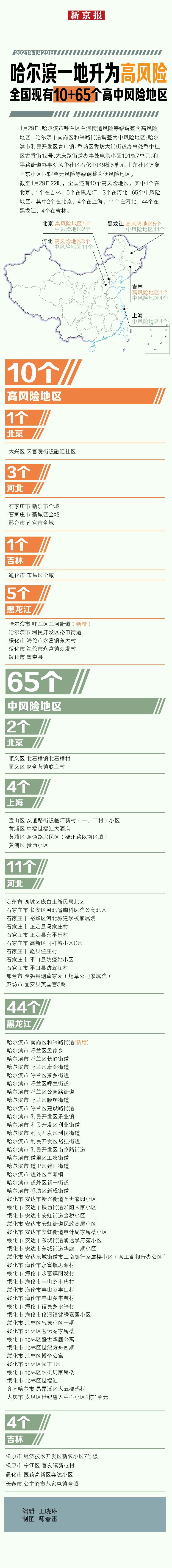 北京海淀区一地升为高风险.海淀高风险区有哪些-第1张图片