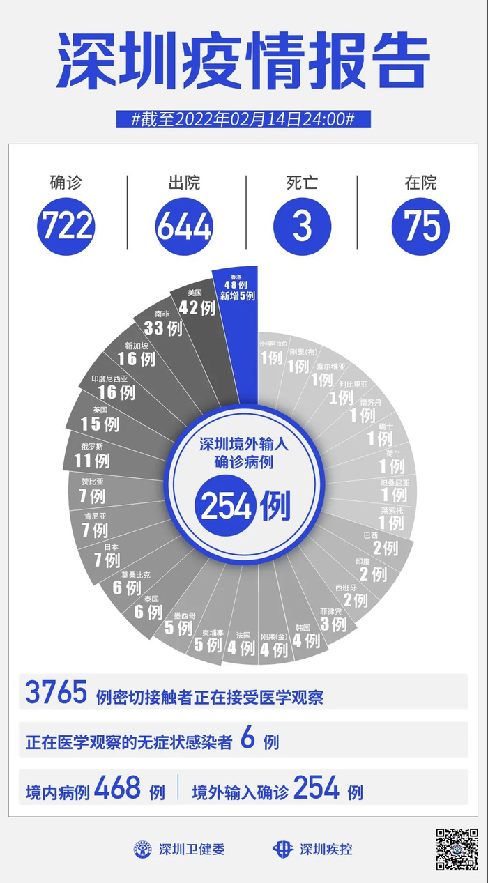 31省新增确诊2例均为境外输入.31省份新增确诊病例均为境外输入-第3张图片