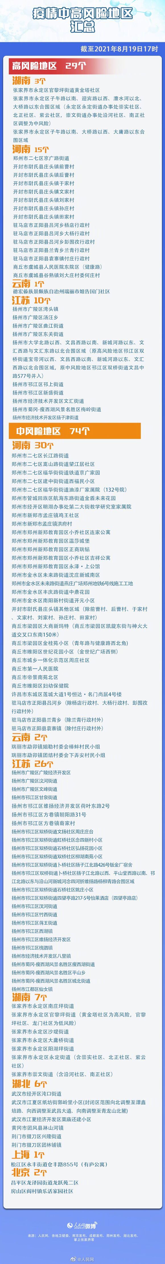 “南京市一地调整为高风险地区	” 南京高风险还是中风险？-第2张图片