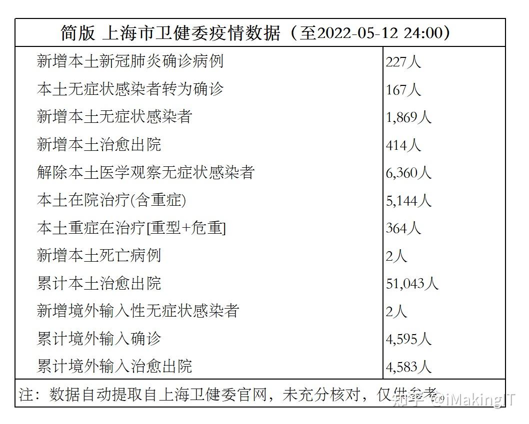 【上海为何无症状较多?官方回应/上海新冠无症状】-第3张图片