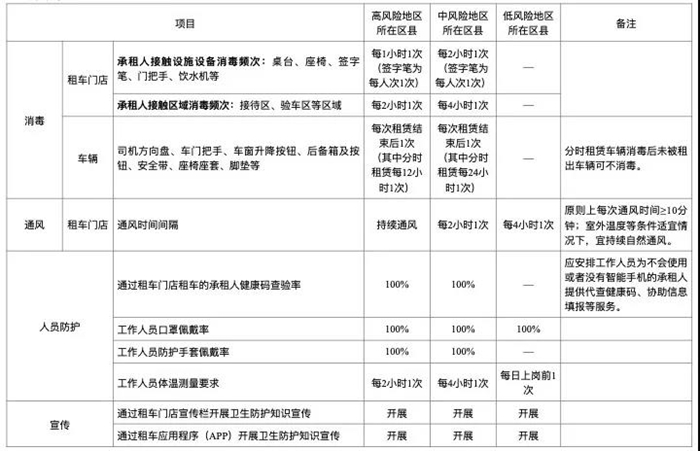 北京发布最新核酸查验要求.北京关于核酸检测要求-第1张图片