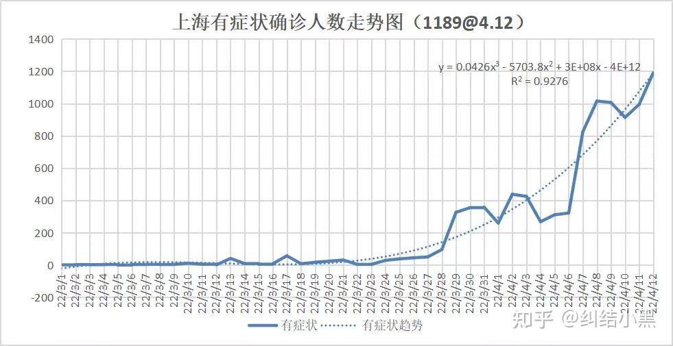 “上海疫情取得阶段性进展	” 上海疫情形势可能更为严峻？-第1张图片