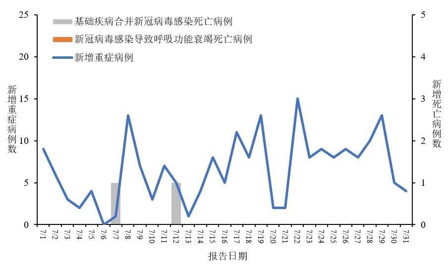 “31省新增本土7例” 31省新增本土81例？-第1张图片