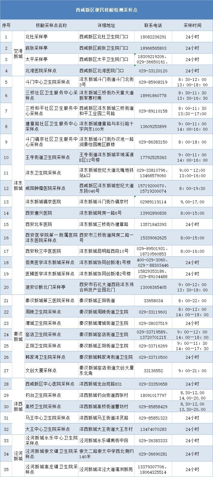 “西安疫情的最新动态” 西安疫情最新通告？-第1张图片